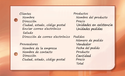 Captura de pantalla de elementos de informaci�n agrupados por temas