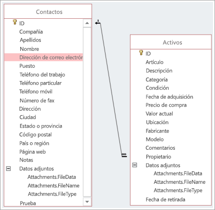 Una relaci�n uno a varios