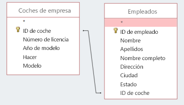 Recorte de pantalla que muestra dos tablas que comparten una id.