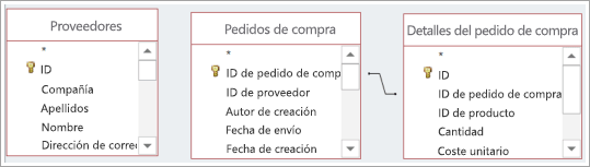 Varios or�genes de datos de tabla con relaciones predefinidas y sin ellas.