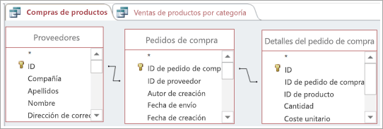 Usar una tabla para conectar indirectamente otras dos tablas
