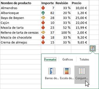 Uso de An�lisis r�pido para resaltar los datos